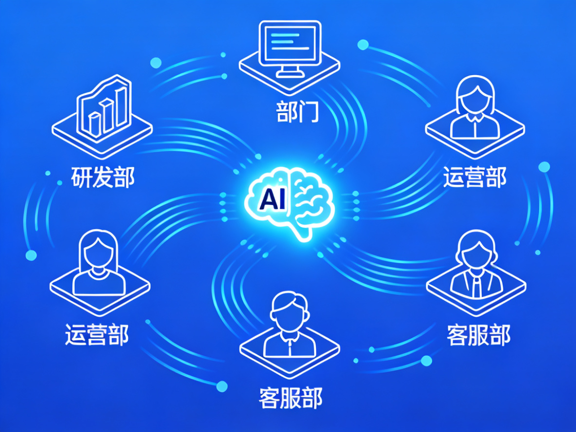 AI企业工作自动化